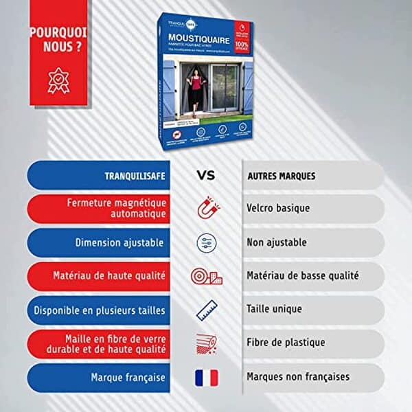 Découvrez notre test détaillé de la moustiquaire ajustable aimantée Tranquilisafe. Efficacité, installation, prix : tous les critères pour choisir la meilleure protection contre les insectes. 