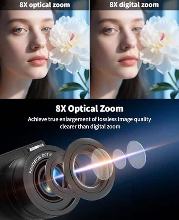 Découvrez notre test complet de l'appareil photo Longyi 6K avec zoom optique 8x et écran rabattable. Performances, caractéristiques et avis détaillé.