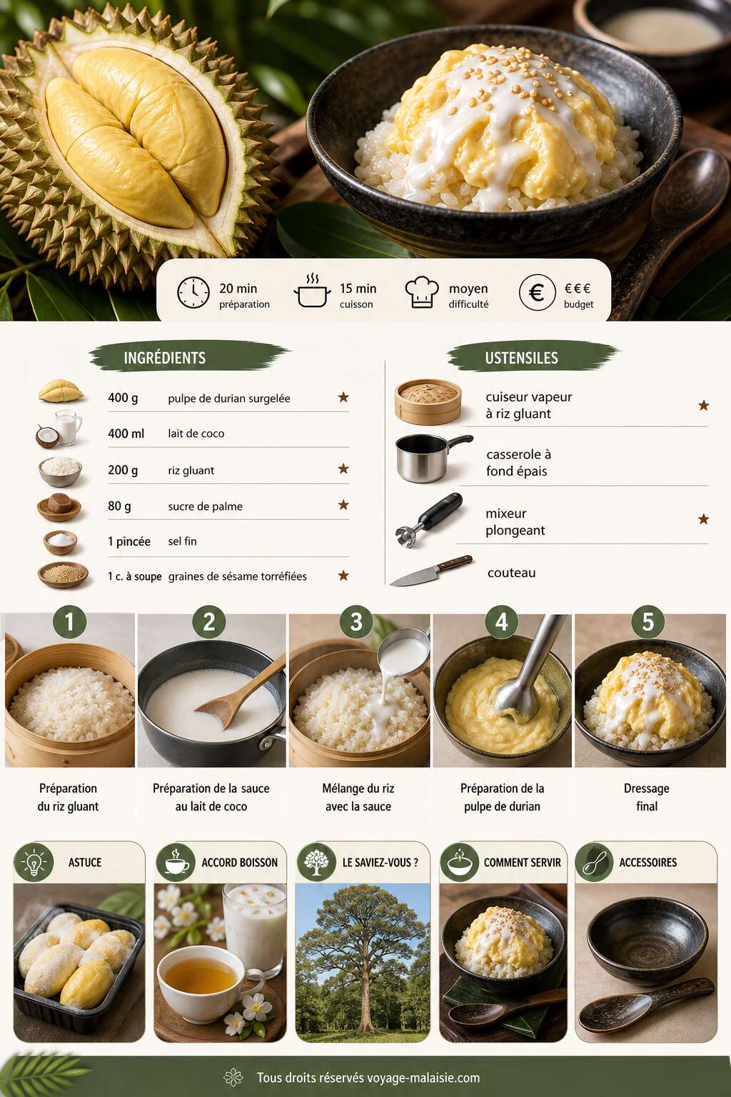 Fiche recette Durian : le fruit &agrave; l'odeur controvers&eacute;e et ses recettes savoureuses
