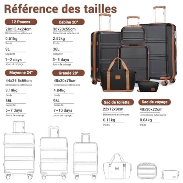 Découvrez notre test complet de l'ensemble de valises rigides Kono 6 pièces : qualité, durabilité et rapport qualité-prix pour vos voyages en famille. 