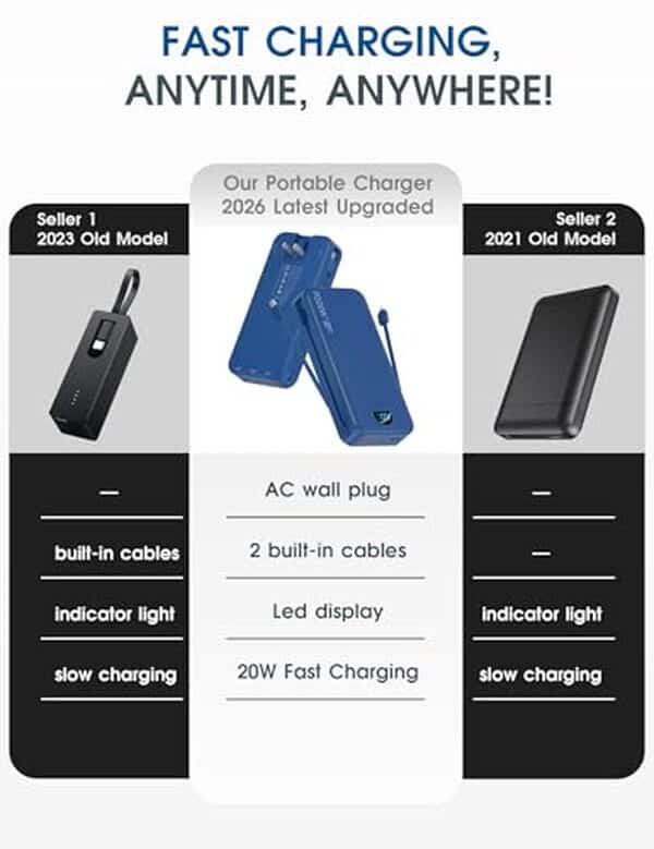 Découvrez notre test complet du chargeur portable 20 000 mAh avec charge rapide, câbles intégrés et prise AC. Performances, autonomie et praticité analysées en détail. 