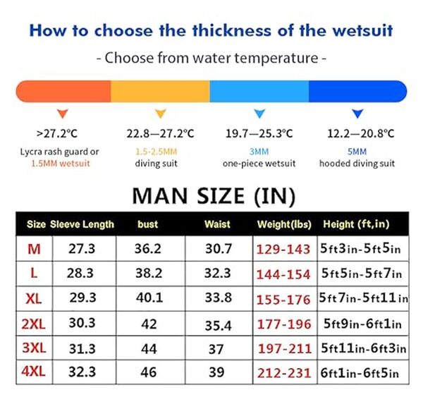 Découvrez notre guide complet sur les meilleures combinaisons néoprène 5 mm pour la plongée hivernale. Conseils, tests et recommandations pour optimiser votre confort en eau froide.